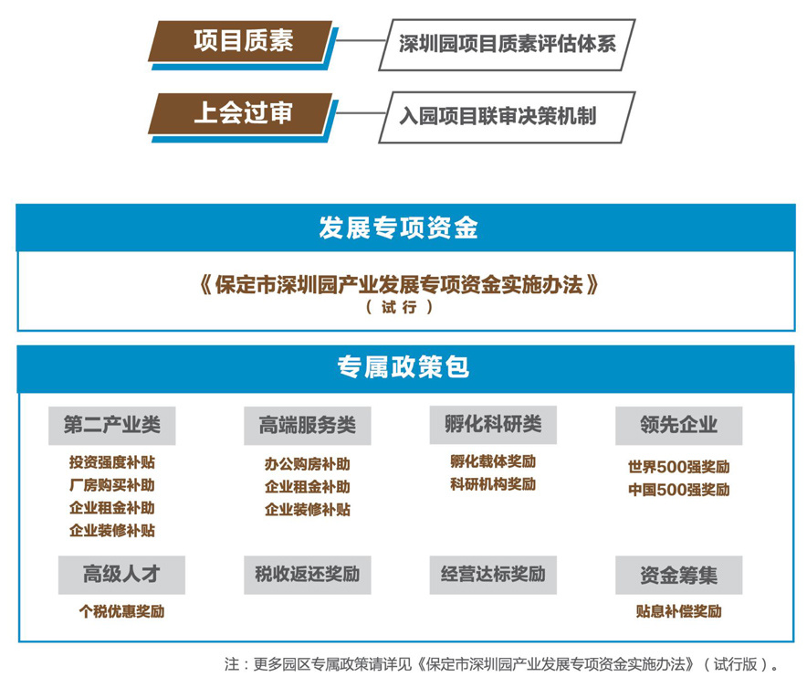 打造政策高(gāo)地，支持産業持續發展