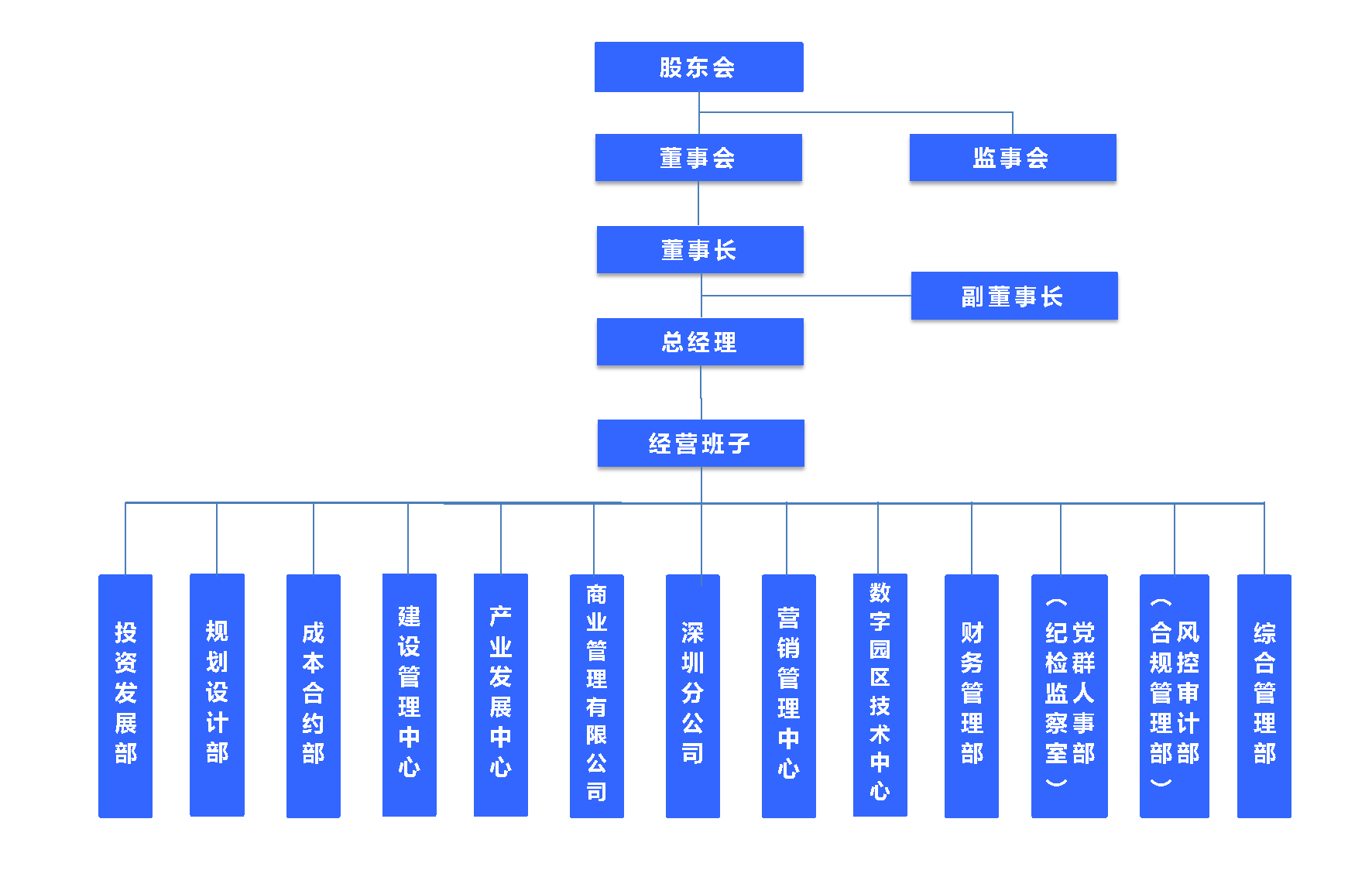 組織架構