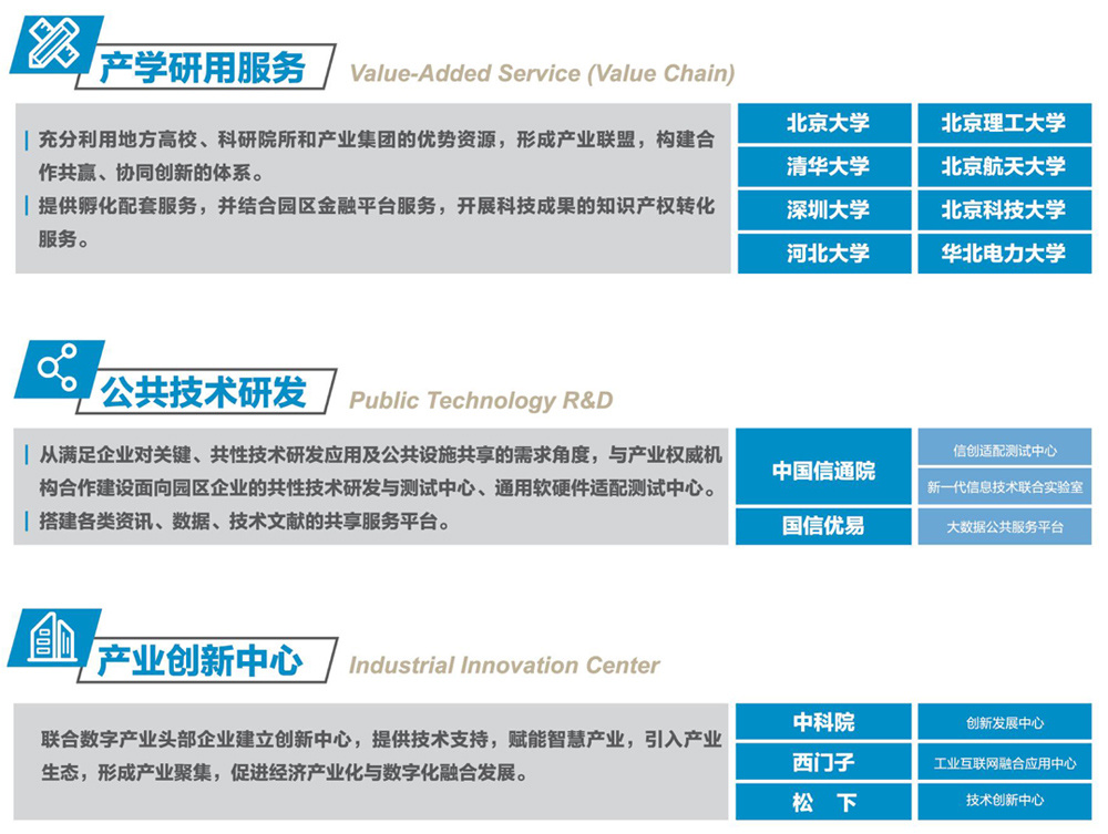 技術創新服務，提升産業創新能力