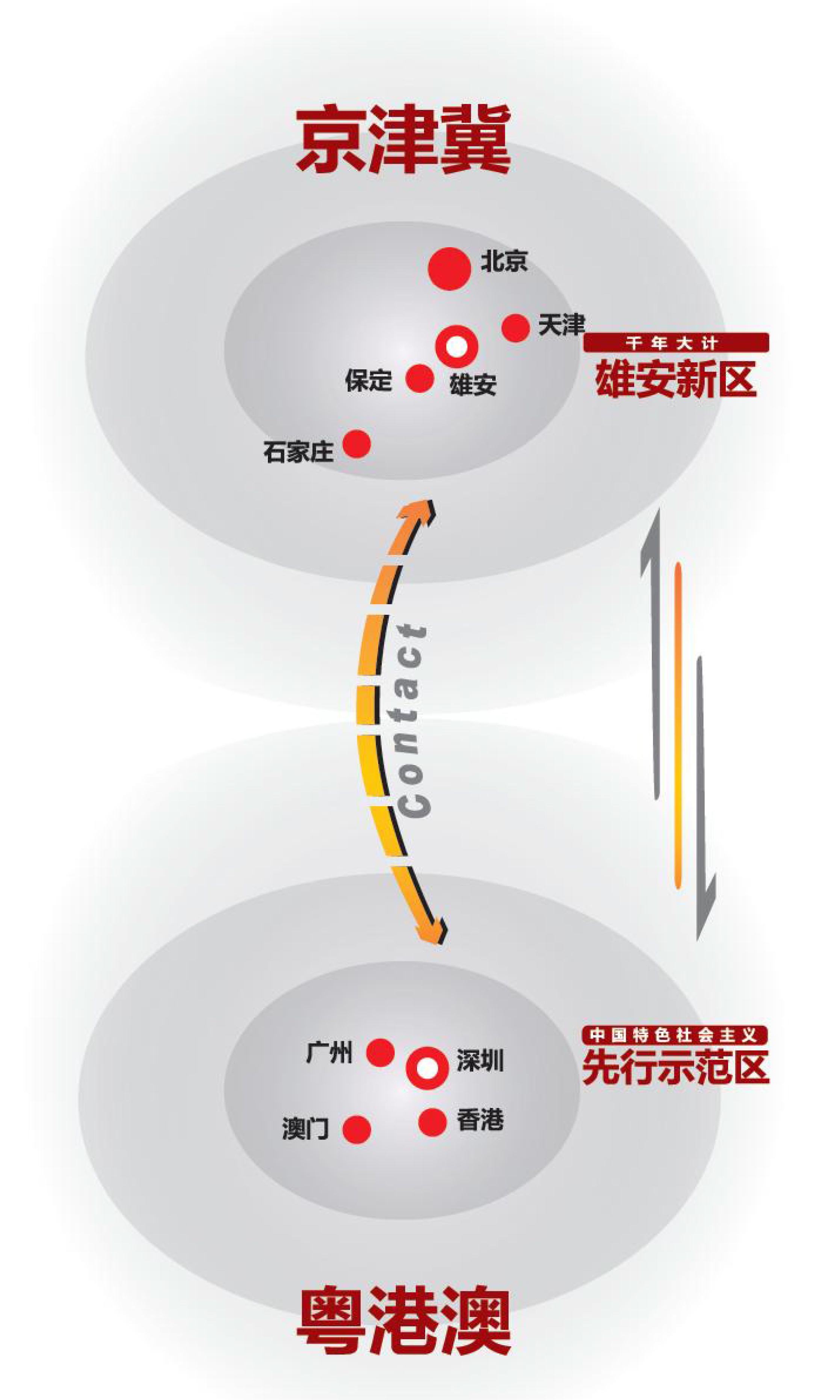 踐行“圈層梯度、 一區(qū)多(duō)園”戰略